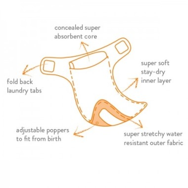 Baby Mio AIO Cloth Diaper