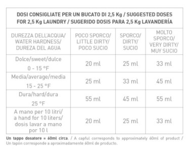 ECO Lavanderia: bucato lana & delicati alla lavanda – Greenatural