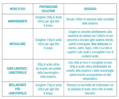 Acido Citrico - Greenatural